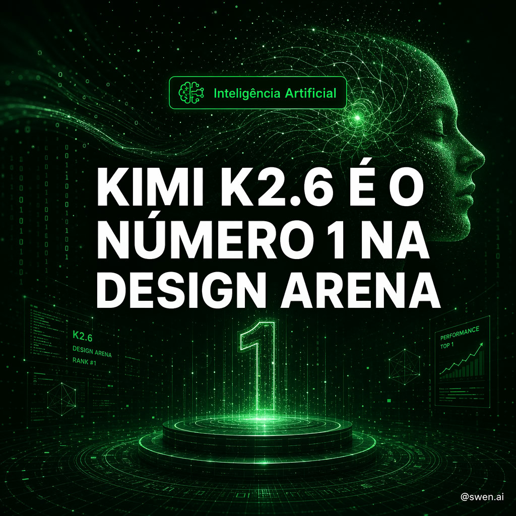 Kimi K2.6 é o #1 na Design Arena