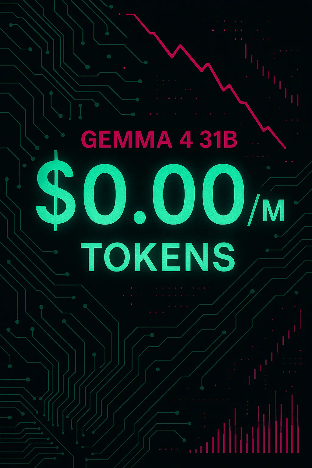 Gemma 4 31B reduz preço em 100% — agora $0.00/M tokens de entrada