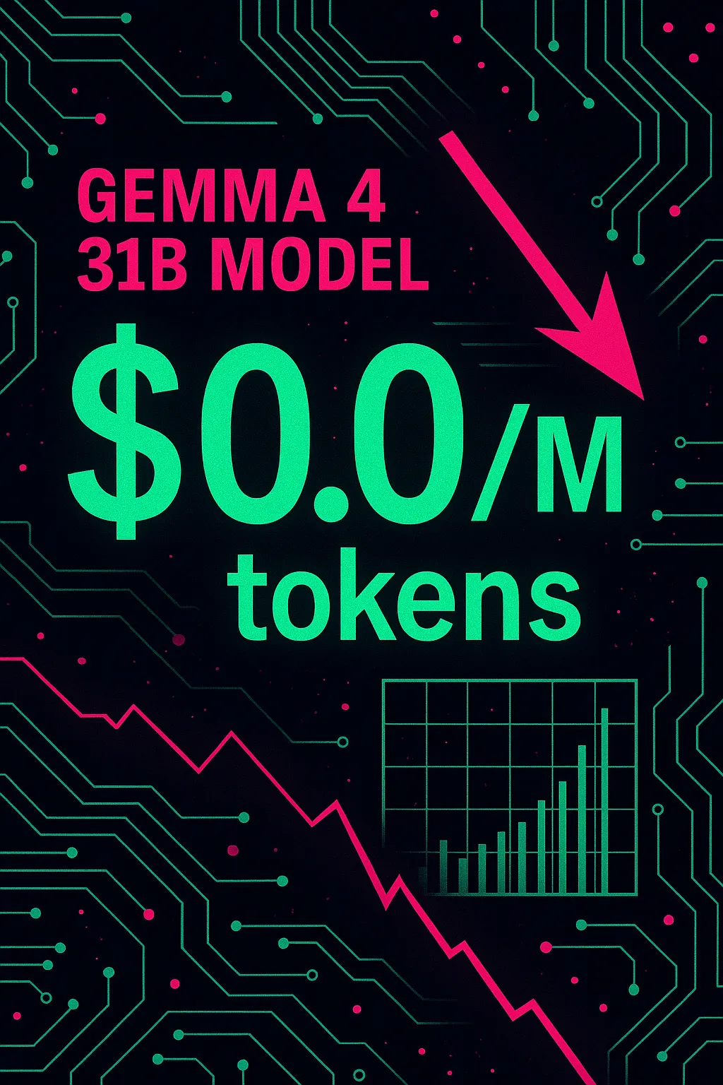 Gemma 4 31B reduz preço em 100% — agora $0.00/M tokens de entrada