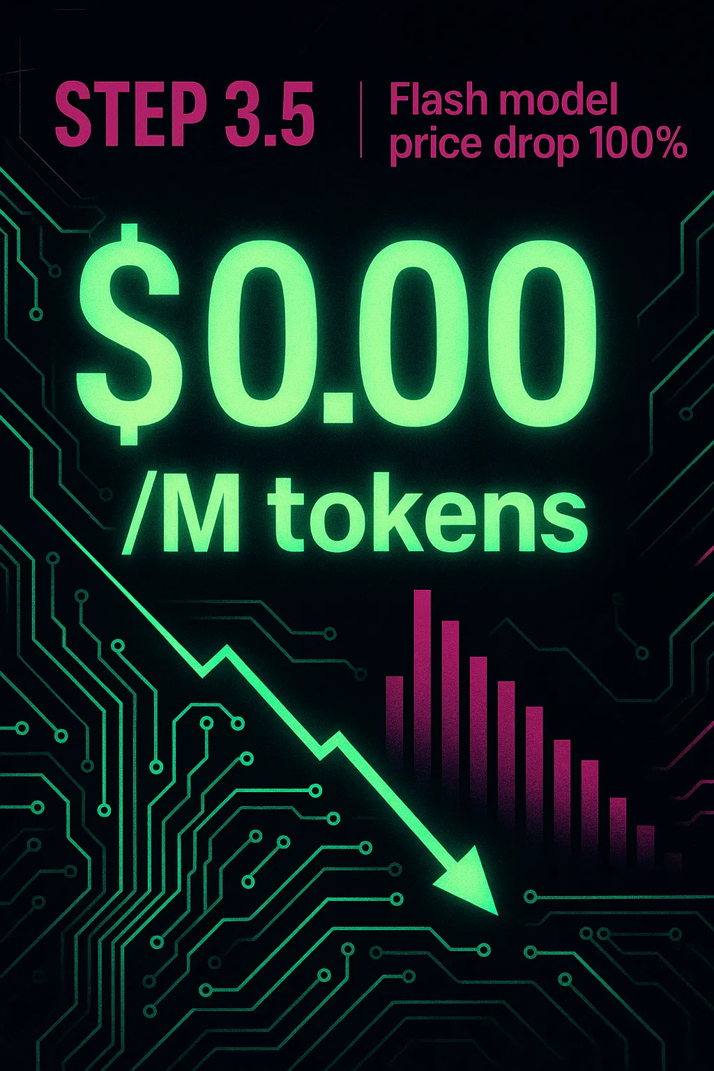 Step 3.5 Flash reduz preço em 100% — agora $0.00/M tokens de entrada