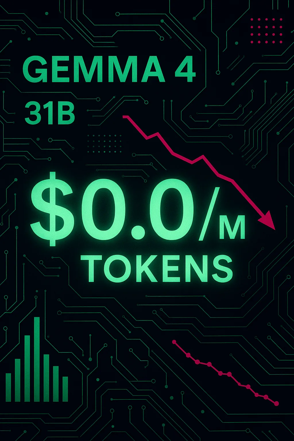 Gemma 4 31B reduz preço em 100% — agora $0.00/M tokens de entrada