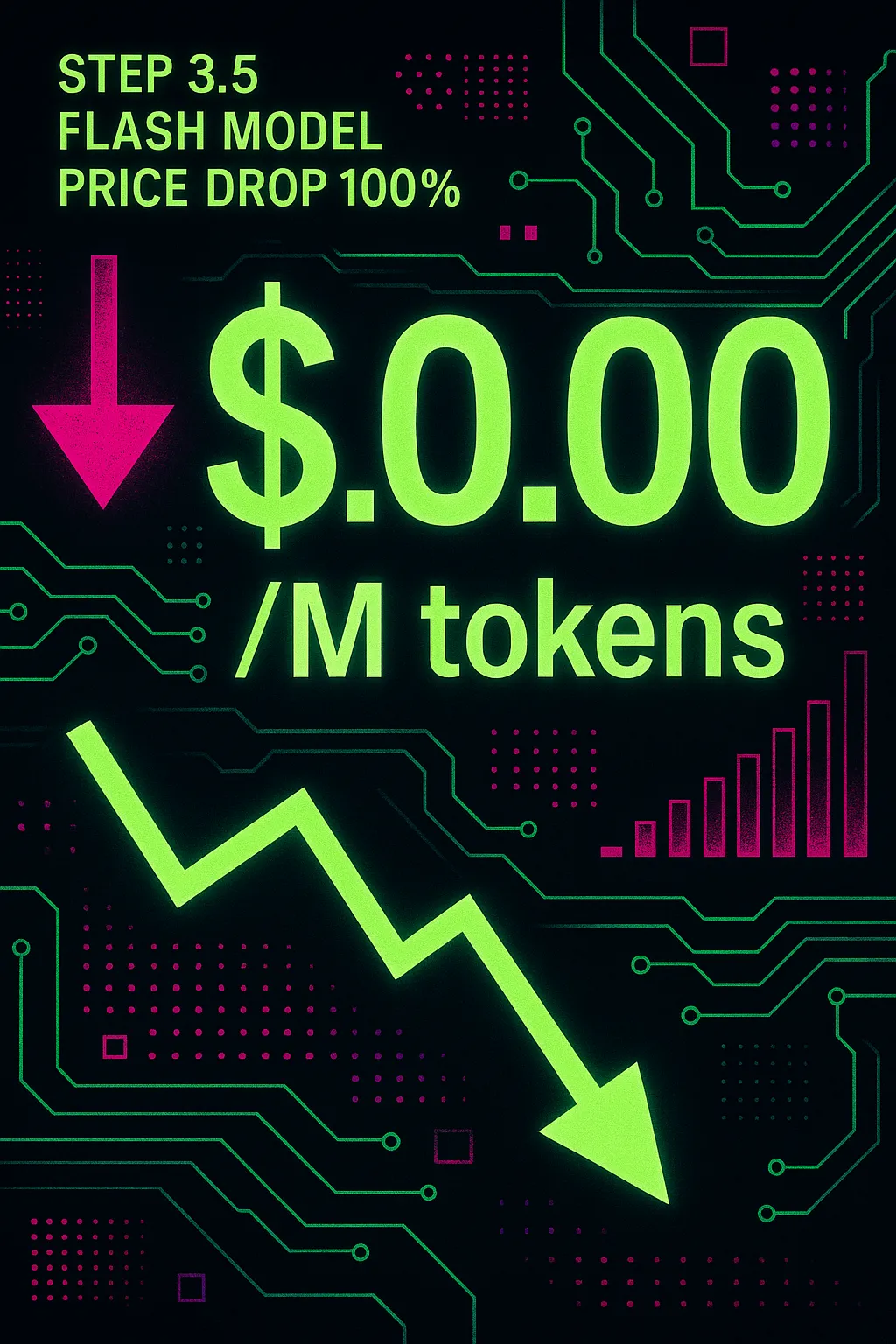 Step 3.5 Flash reduz preço em 100% — agora $0.00/M tokens de entrada