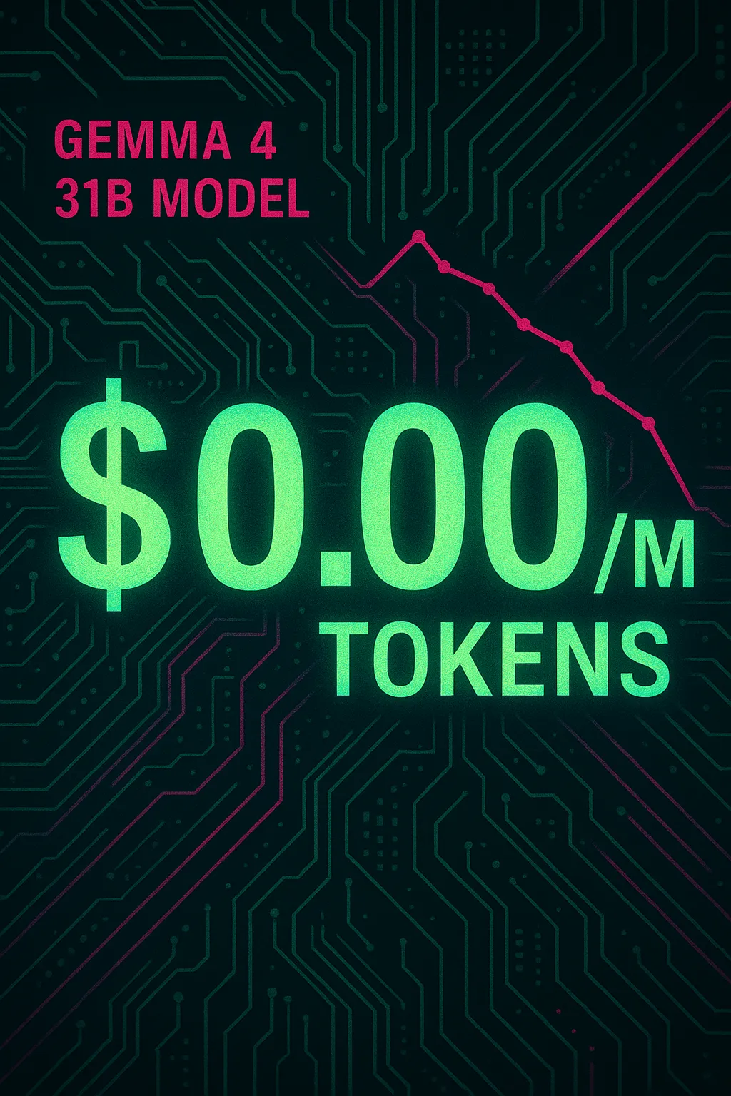 Gemma 4 31B reduz preço em 100% — agora $0.00/M tokens de entrada