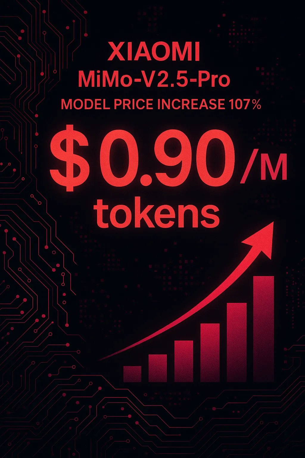 Xiaomi: MiMo-V2.5-Pro aumenta preço em 107% — agora $0.90/M tokens de entrada
