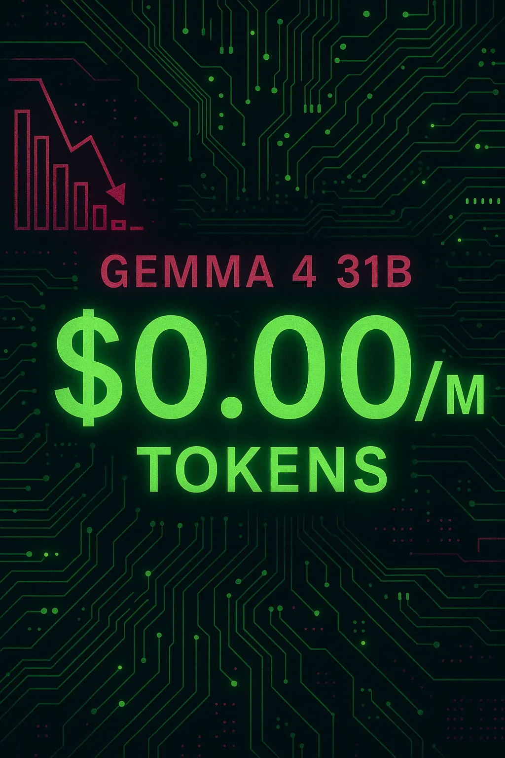 Gemma 4 31B reduz preço em 100% — agora $0.00/M tokens de entrada