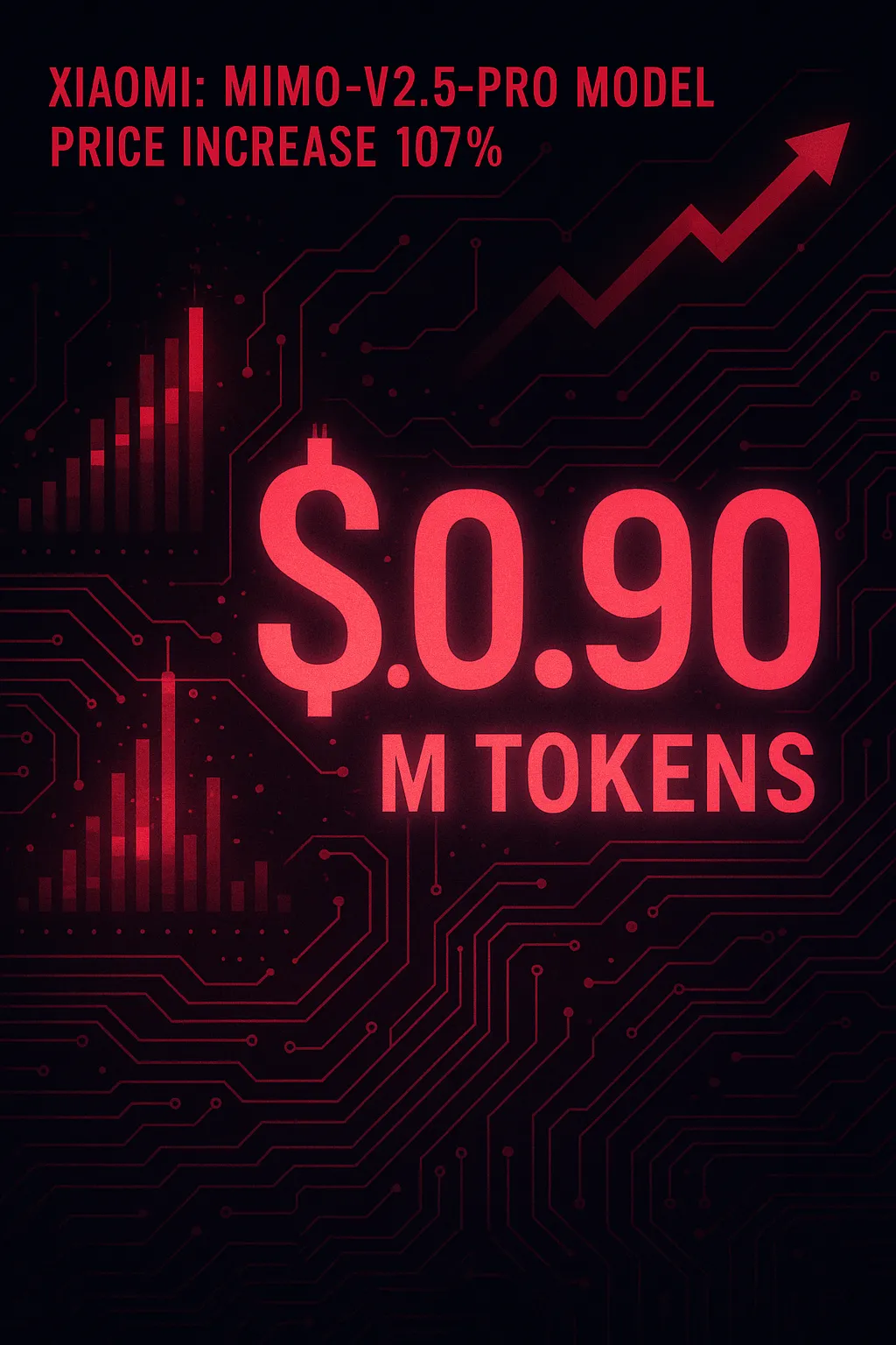 Xiaomi: MiMo-V2.5-Pro aumenta preço em 107% — agora $0.90/M tokens de entrada