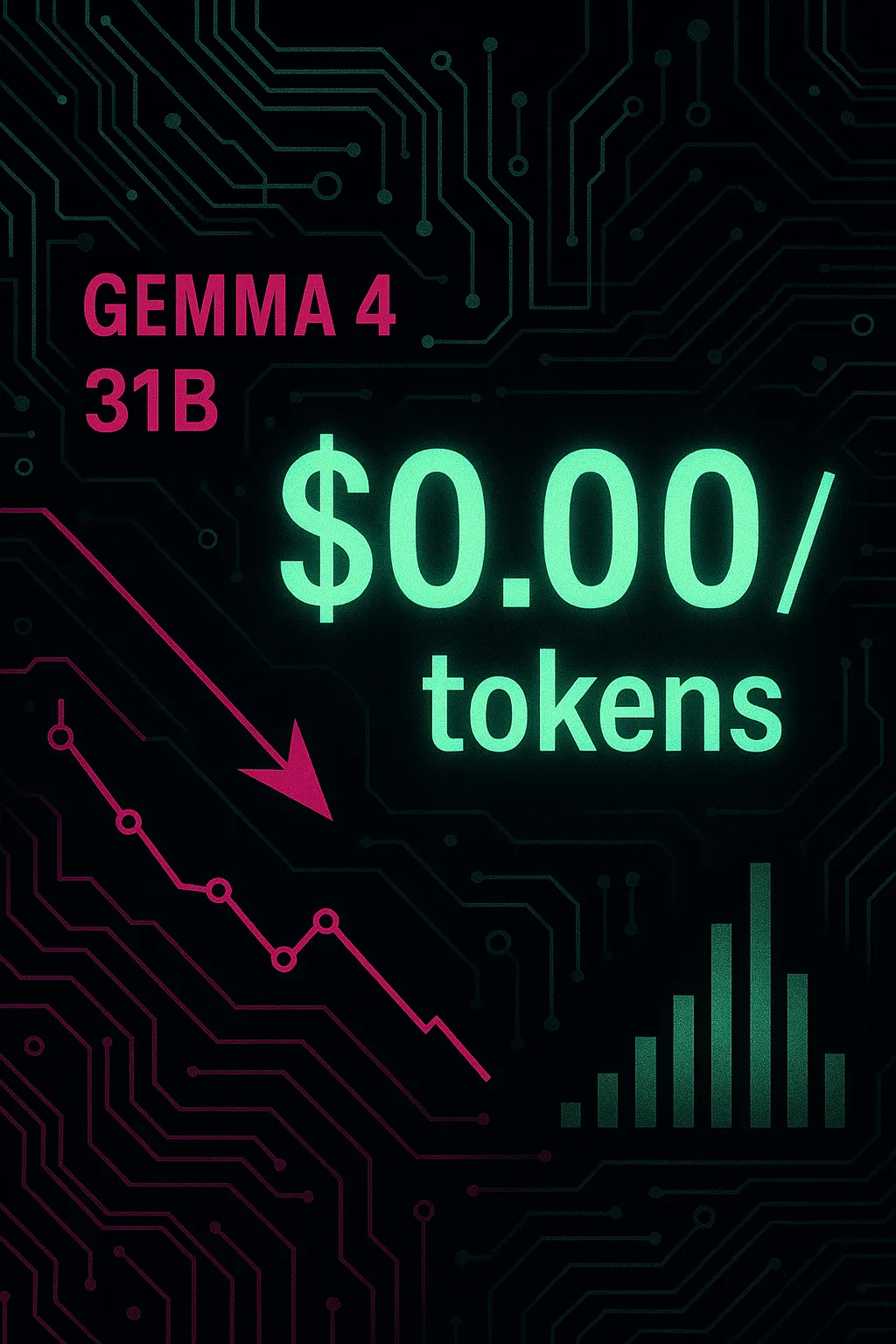 Gemma 4 31B reduz preço em 100% — agora $0.00/M tokens de entrada